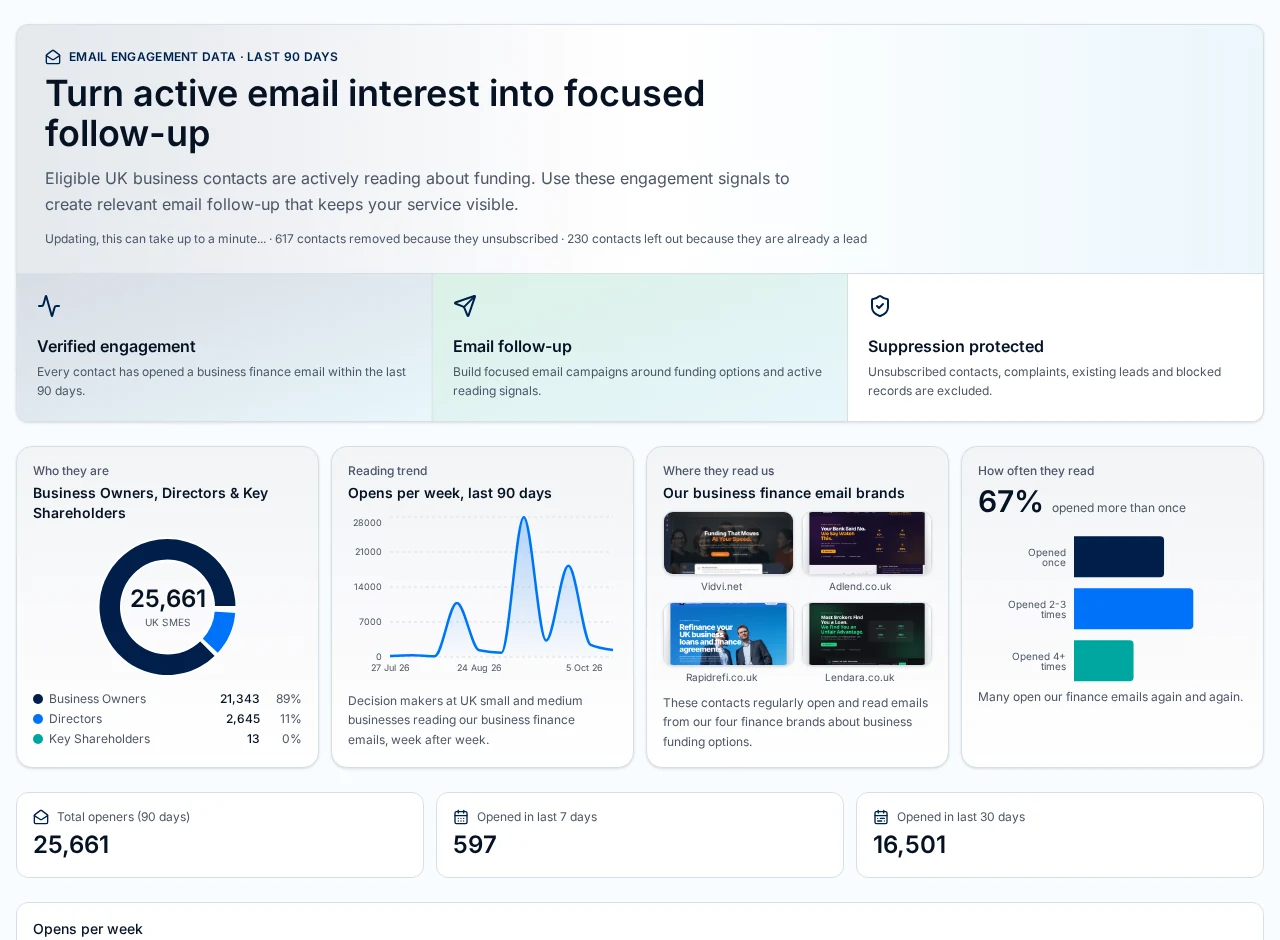 Email Engagement Data