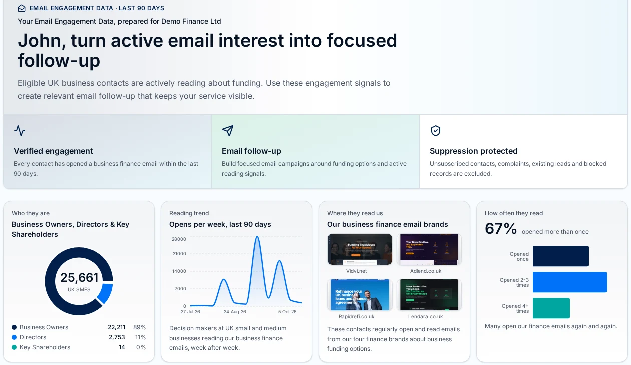 Marketing channels feeding one lead pipeline