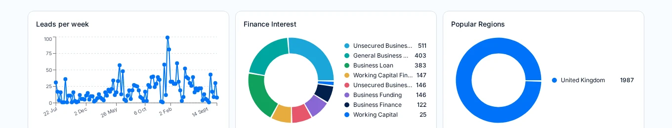 UK business finance products